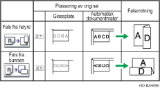 Illustrasjon av Z-falsposisjon