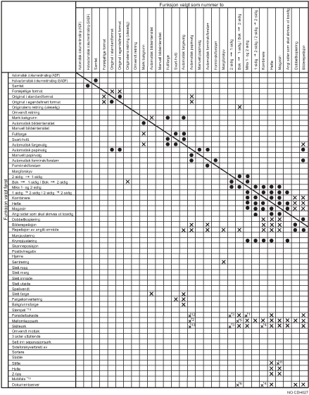 Illustrasjon av funksjonskompatibilitet