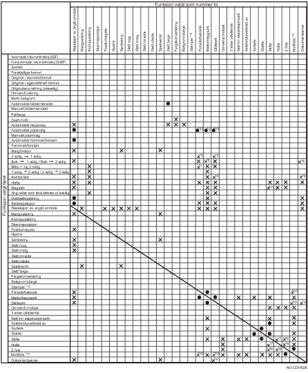Illustrasjon av funksjonskompatibilitet