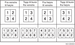 Illustrasjon av kopirekkefølge i kombinert kopiering