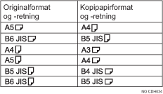 Illustrasjon av doble kopier