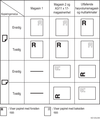 Illustrasjon av papirretning