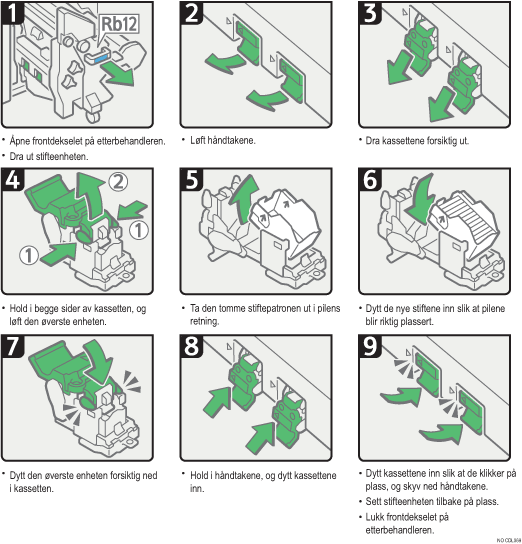 Illustrasjon av fremgangsmåte