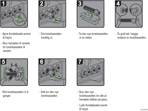 Illustrasjon av fremgangsmåte