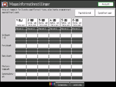 Illustrasjon av brukerpanel