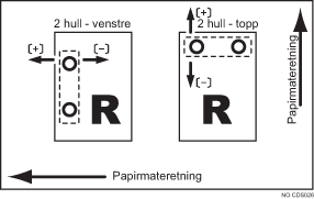 Illustrasjon av Juster hulleposisjon med materetning