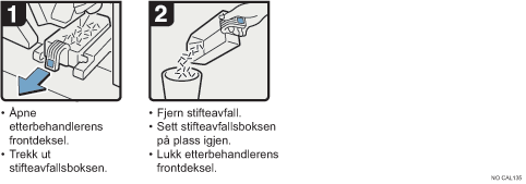 Illustrasjon av fremgangsmåte