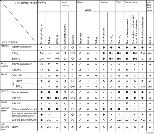 Illustrasjon av funksjonskompatibilitet