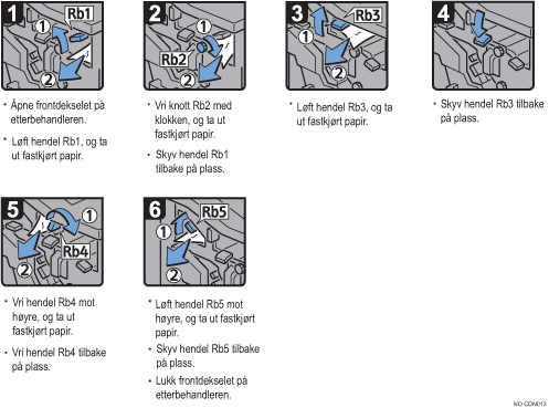 Illustrasjon av fremgangsm&aring;te