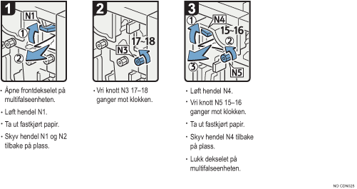 Illustrasjon av fremgangsm&aring;te