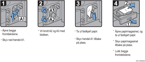 Illustrasjon av fremgangsm&aring;te
