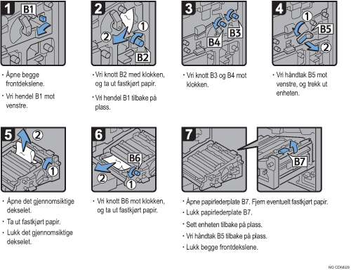 Illustrasjon av fremgangsm&aring;te