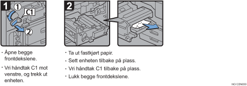 Illustrasjon av fremgangsm&aring;te