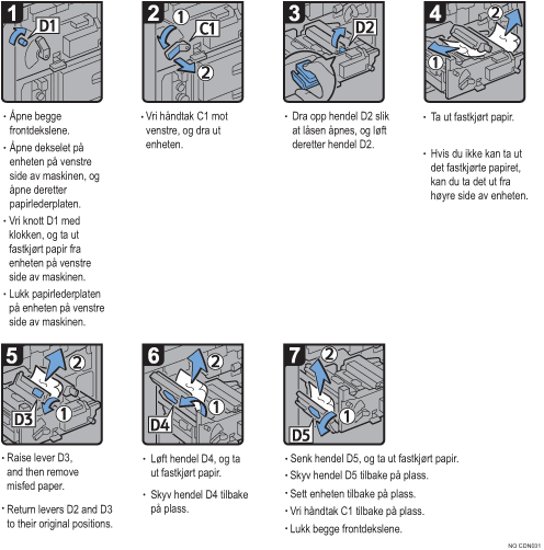 Illustrasjon av fremgangsmåte