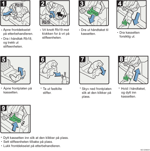 Illustrasjon av fremgangsm&aring;te