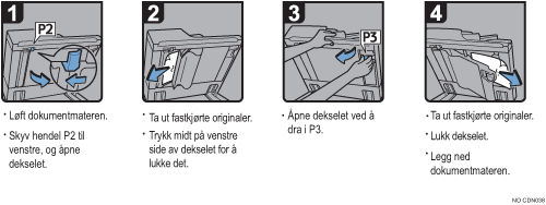 Illustrasjon av fremgangsm&aring;te