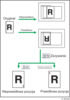 Ilustracja orientacji odwrotnej
