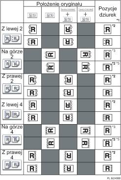 Ilustracja pozycji dziurkowania