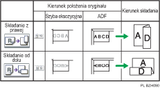 Ilustracja pozycji składania w Z