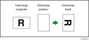 Ilustracja funkcji kopiowania z obrotem