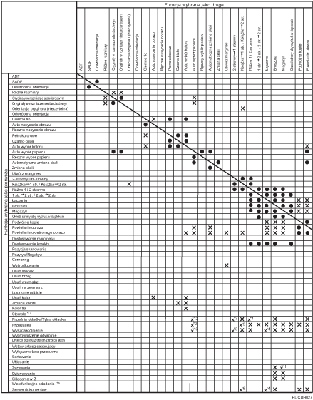 Ilustracja kompatybilności funkcji