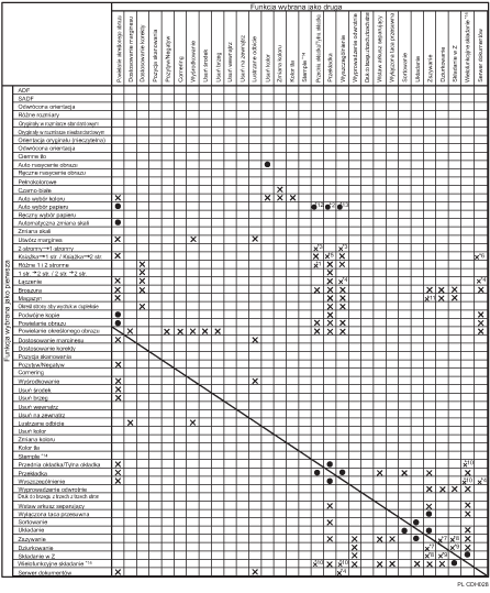 Ilustracja kompatybilności funkcji