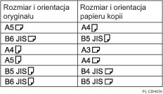 Ilustracja podwójnego kopiowania