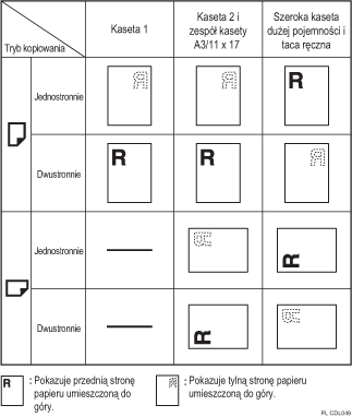 Ilustracja orientacji papieru