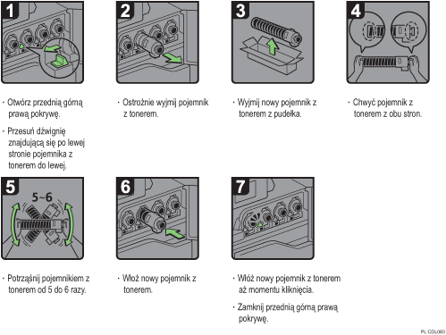 Ilustracja procedury operacji