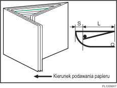 Ilustracja pozycji składania na trzy - wewnętrznego (Wieloarkuszowe składanie)