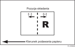 Ilustracja dostosowania pozycji składania w broszurze