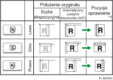 Ilustracja pozycji oprawiania
