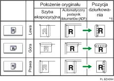 Ilustracja pozycji dziurek