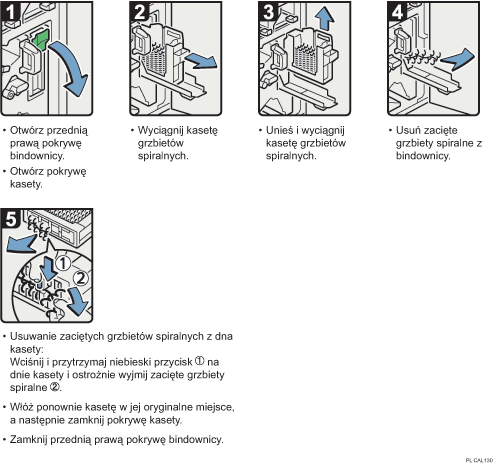 Ilustracja procedury operacji