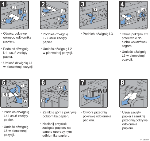 Ilustracja procedury operacji