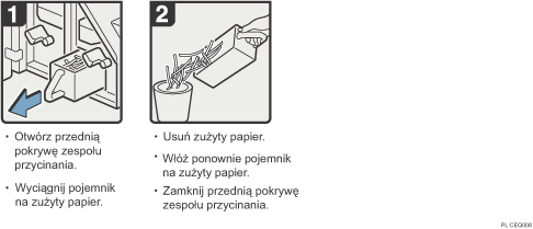 Ilustracja procedury operacji