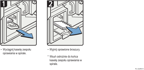 Ilustracja procedury operacji