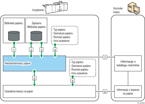 Ilustracja relacji mi�dzy funkcjami