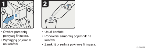 Ilustracja procedury operacji