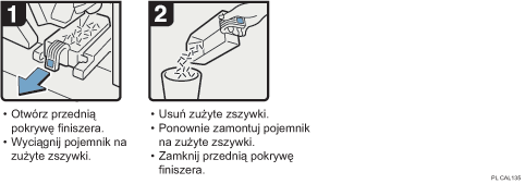 Ilustracja procedury operacji