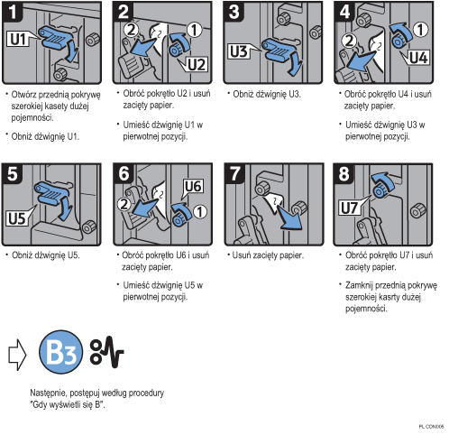 Ilustracja procedury operacji