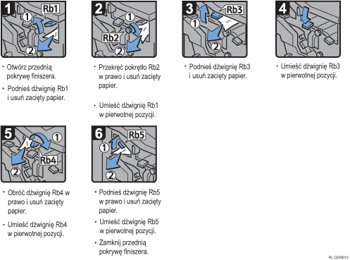 Ilustracja procedury operacji