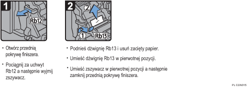 Ilustracja procedury operacji