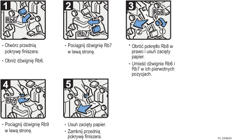 Ilustracja procedury operacji