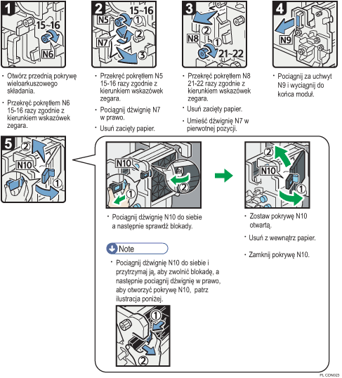 Ilustracja procedury operacji