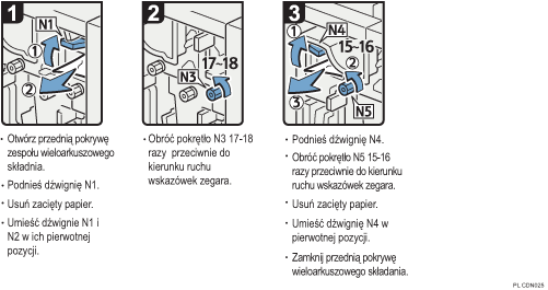 Ilustracja procedury operacji