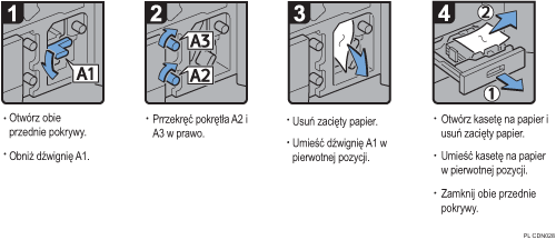 Ilustracja procedury operacji