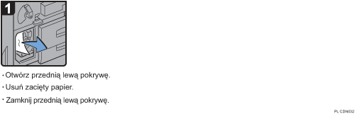 Ilustracja procedury operacji