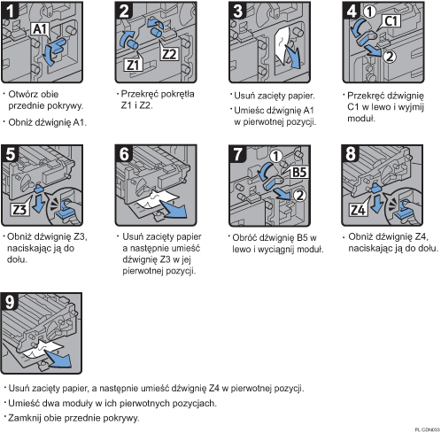 Ilustracja procedury operacji