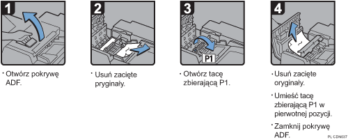 Ilustracja procedury operacji